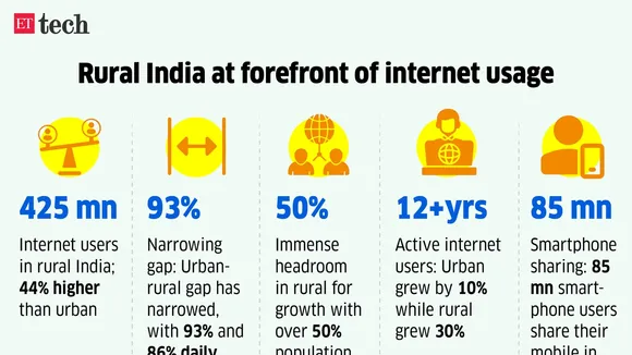 India's Digital Dawn: 707 Million Embrace OTT Services as Internet Usage Soars