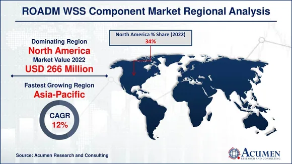 Global ROADM WSS Component Market Set to Surge to $2.3 Billion by 2032, Driven by Telecommunications and 5G Expansion