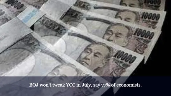BOJ won't tweak YCC in July, say 77% of economists.