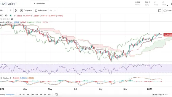 Steady Outlook for EUR/USD Exchange Rate Amid Global Economic Uncertainty