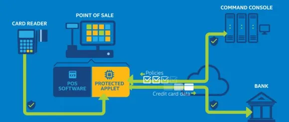 Intel introduces data protection technology to help bridge retail security gap