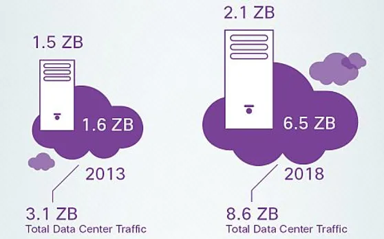 Cloud to drive 76 pc of  the data center traffic by 2018