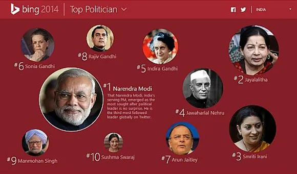 Modi most-searched Indian politician on Bing in 2014