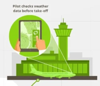 Airlines can cut costs with EFB weather solutions