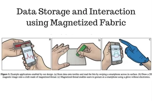 Data Storage and Interaction using Magnetized Fabric