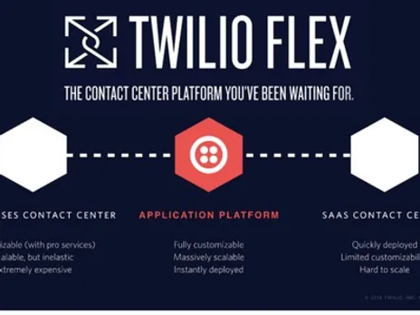 Meet Flex- world’s first fully programmable cloud contact center platform