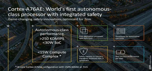 The world’s first autonomous-class processor with integrated safety: ARM Cortex-A76AE