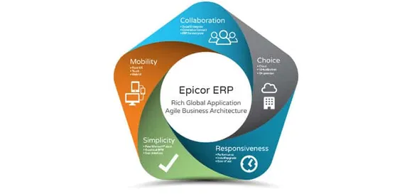 Epicor Announces Latest Version of Epicor ERP