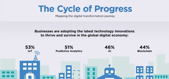 Tata Communications discovers digital transformation disparity in new study