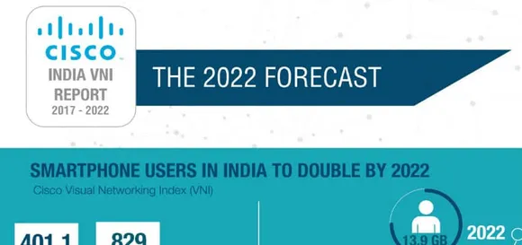 Smartphone Users in India to Double by 2022: Cisco Visual Networking Index