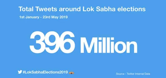 Twitter provided a front row seat to the world’s largest democratic election  with a record 396 million Tweets for #LokSabhaElections2019