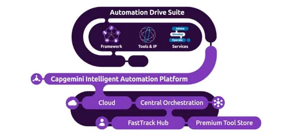 Capgemini launches a new technology platform to deliver rapid deployment of intelligent automation at scale