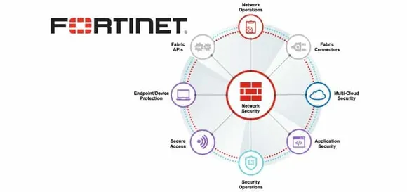 Alibaba Cloud Extends Integration with the Fortinet Security Fabric to Secure Cloud Migration