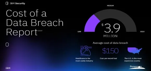IBM Study Shows Data Breach Costs on the Rise; Costing up to 5% of Annual Revenue