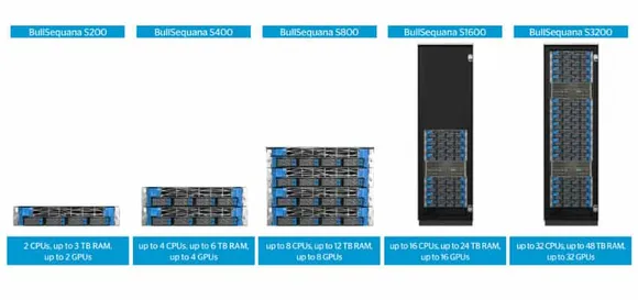 The World First 16 CPU Server, Based on Cascade Lake Processors: BullSequana S1600