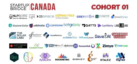 Accelerator Startup Reseau shortlists 35 B2B Indian Startups for Bridge Canada Program