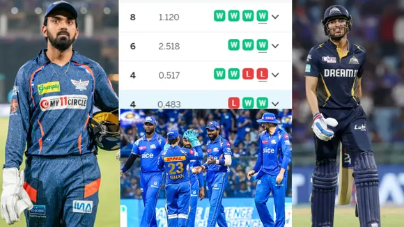 IPL 2024 Points Table