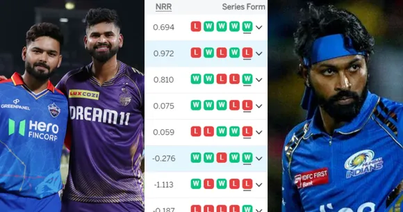 IPL 2024 Points Table: KKR की जीत से CSK को हुआ तगड़ा नुकसान, तो 10 अंकों पर 4 टीमों का चक्का जाम, प्लेऑफ़ की रेस हुई दिलचस्प