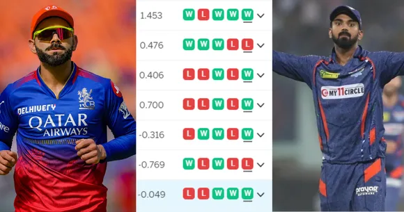 IPL 2024 Points Table: RCB की 5वीं जीत ने इन 2 टीमों के प्लेऑफ़ पर फंसाया पेंच, दिलचस्प हुई टॉप-4 की रेस, देखिए पॉइंट्स टेबल का हाल