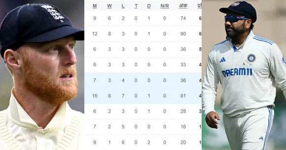 WTC POINTS TABLE