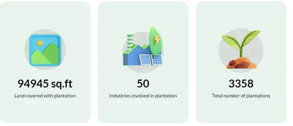 Raigarh Includes Blockchain To Monitor Industrial CSR Tree Plantation