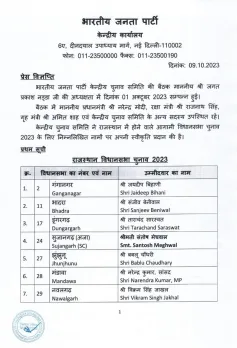 राजस्थान में बीजेपी ने जारी की उम्मीदवारों की सूची, 7 सांसद शामिल