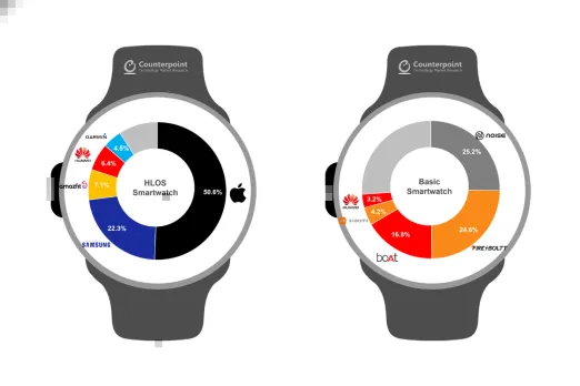 Smartwatch