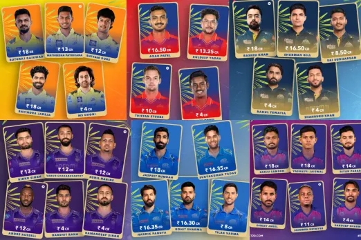 IPL Retention 2025