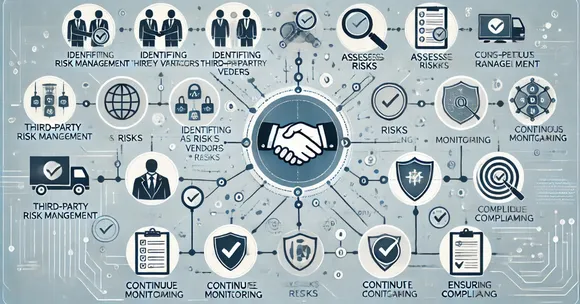 Third-Party Risk Management