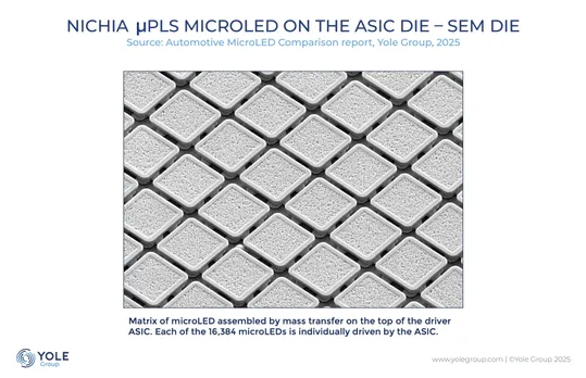 Microleds