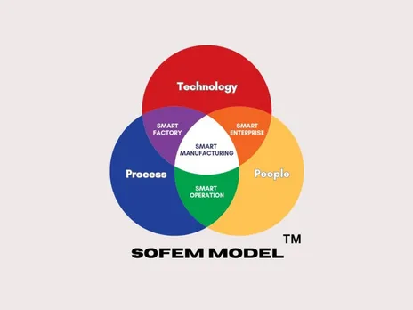 Manager's guide to smart manufacturing framework and SOFEM