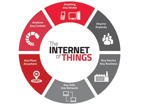 IoT—The Cool New World