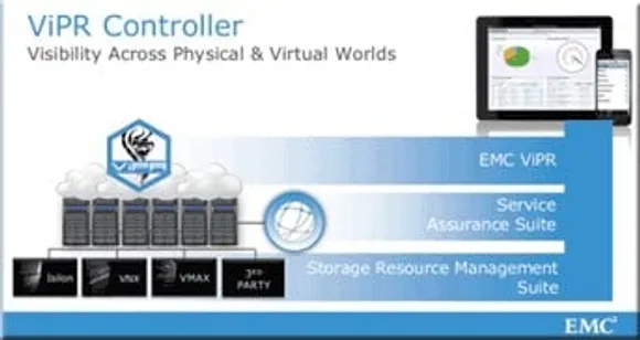 EMC ViPR Controller 2.2 Software-Defined Storage Announced