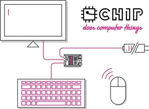 World's first $9 open source computer aims to put computers in the hands of everyone