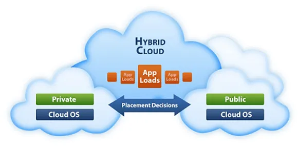 Product development in hybrid cloud
