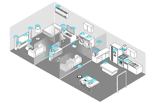 The evolution of the connected home