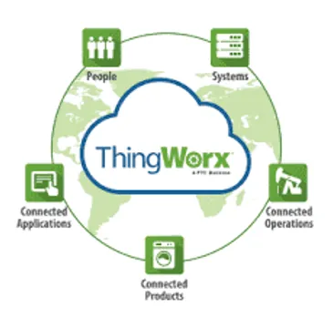 ThingWorx, EPAM partner to deliver vertical-specific IoT solutions