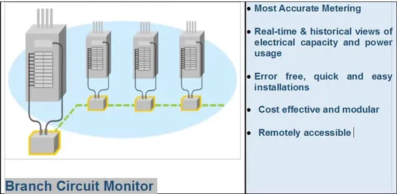 Saving Big with Power Usage Transparency at your Co-location and Legacy data centers