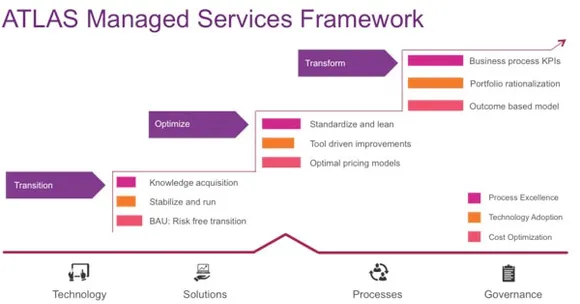 Mindtree releases next generation of ATLAS managed services platform