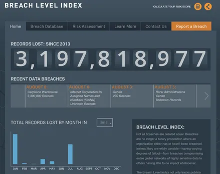 Gemalto releases findings of first half 2016 Breach Level Index