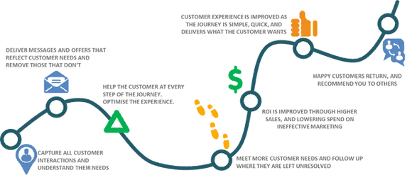 Teradata’s Customer Journey Analytic Solution creates behavioral insights