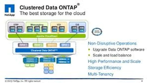 New NetApp Software and Flash Systems Boast to Simplify Data Management