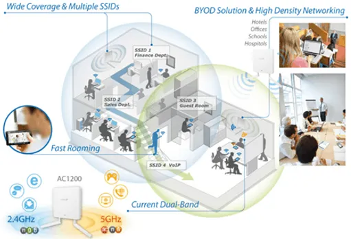 Edimax Launches Powerful 11AC Dual-Band Enterprise Wireless Solution WAP1200