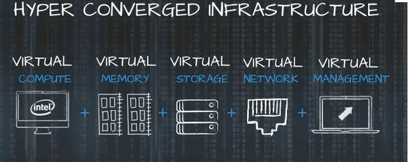 HPE makes Hybrid IT simple by extending Composability to Cloud and Hyper Converged Offerings