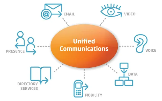 Putting the You in Unified Communications