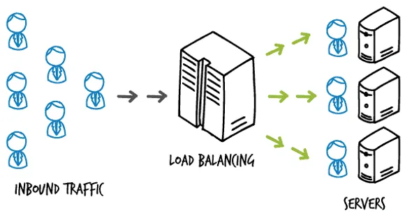 Load Balancers are Cool Again As Now They Impact The CIO’s Bottom Line