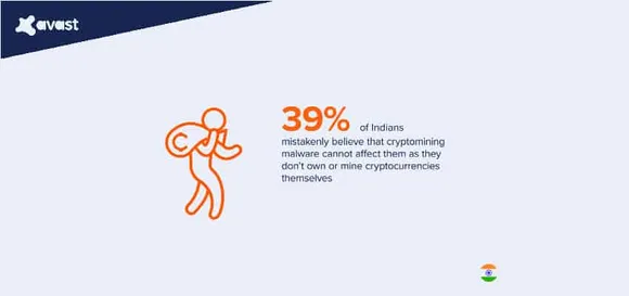 Avast: 77% of Indians are Afraid of Cryptomining Malware Infecting their Devices