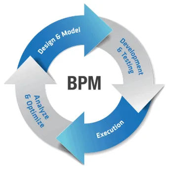 7 Effective Ways to go Digital with BPM