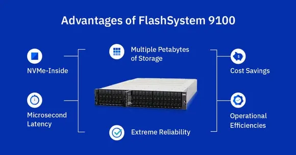How IBM FlashSystem 9100 Help Indian Clients