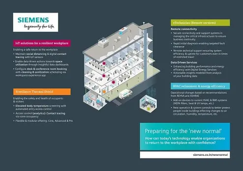 Siemens intros digital solutions for resilient workplaces to adapt to new normal